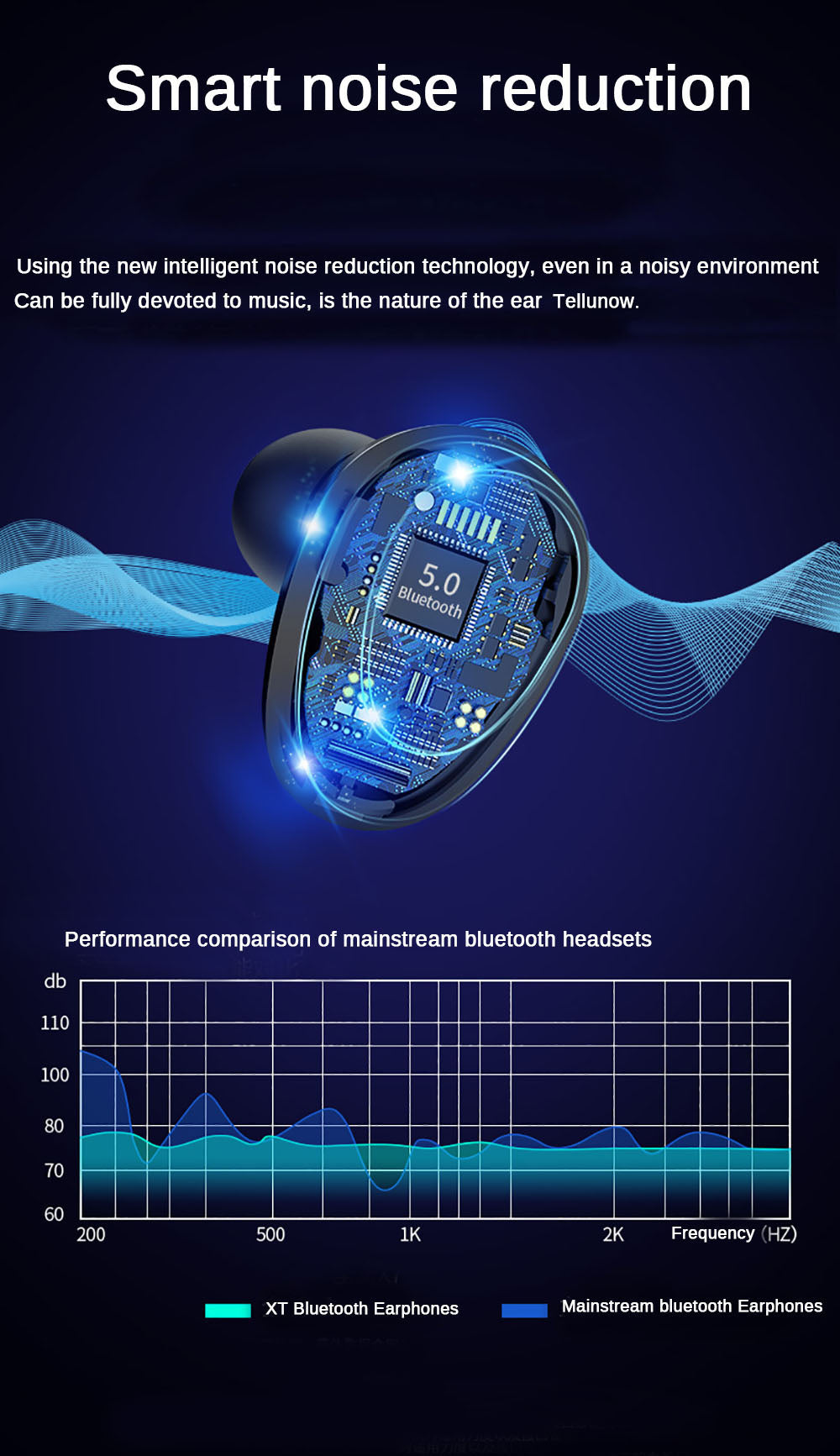 CX7 Bluetooth 5.0 Wireless Waterproof Stereo Earbuds with 2200mah Power Bank